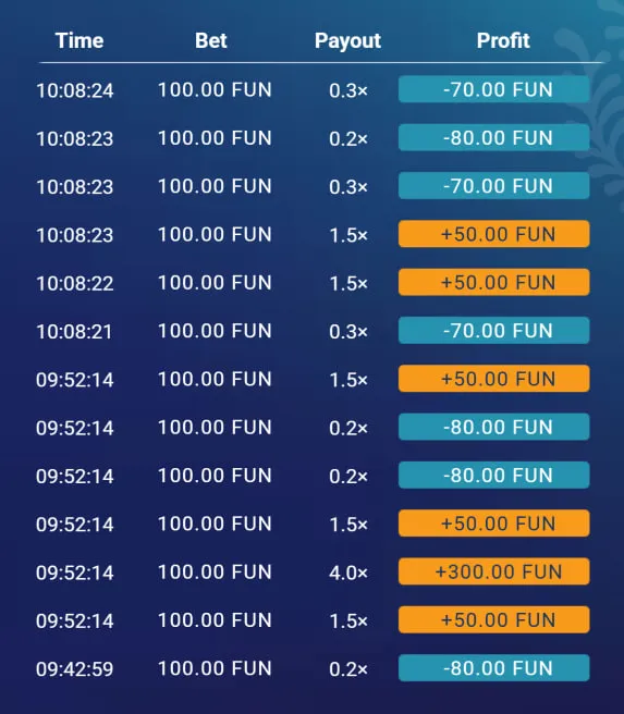 Strat&eacute;gies de jeu et gestion du budget pour Plinko